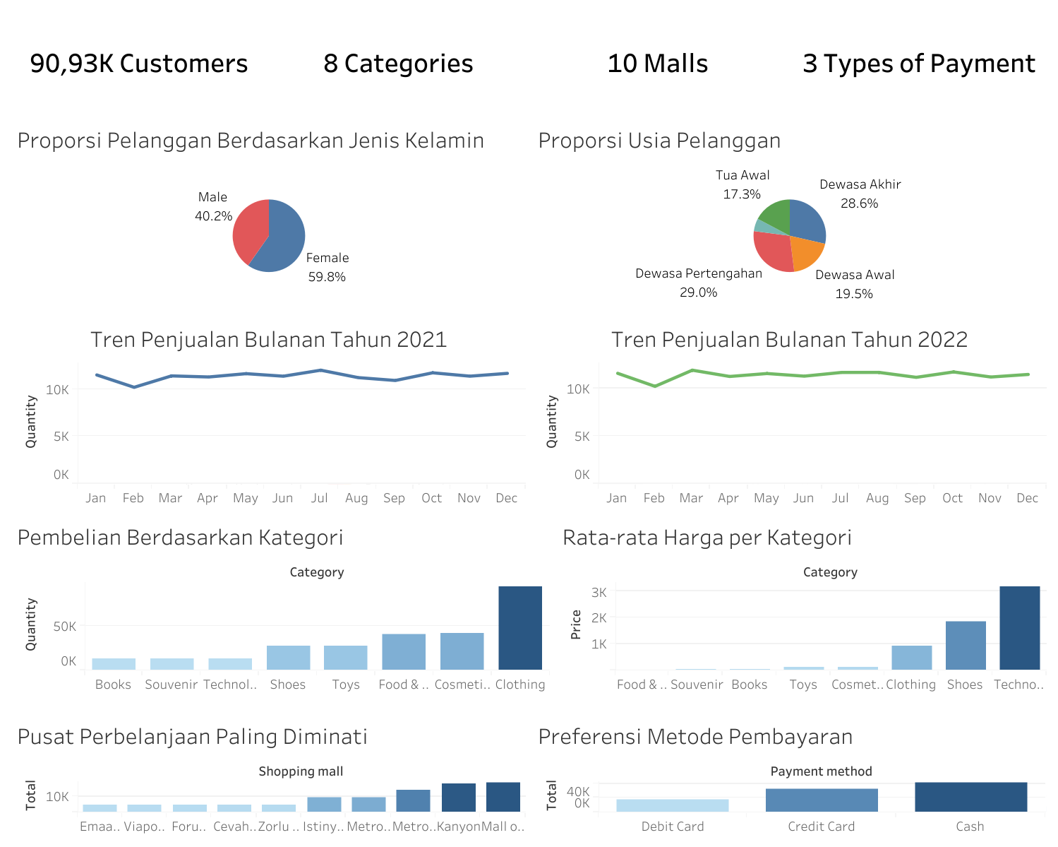 Screenshot of Online Retail Analysis