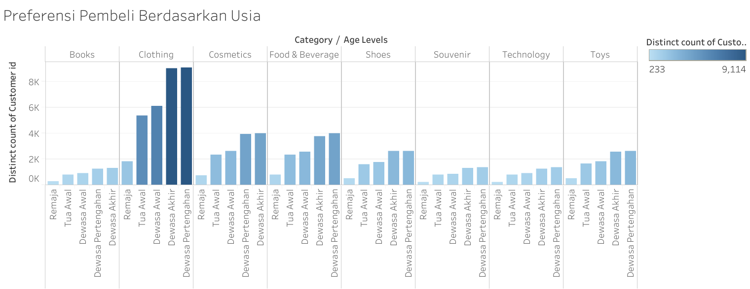 Screenshot of Online Retail Analysis